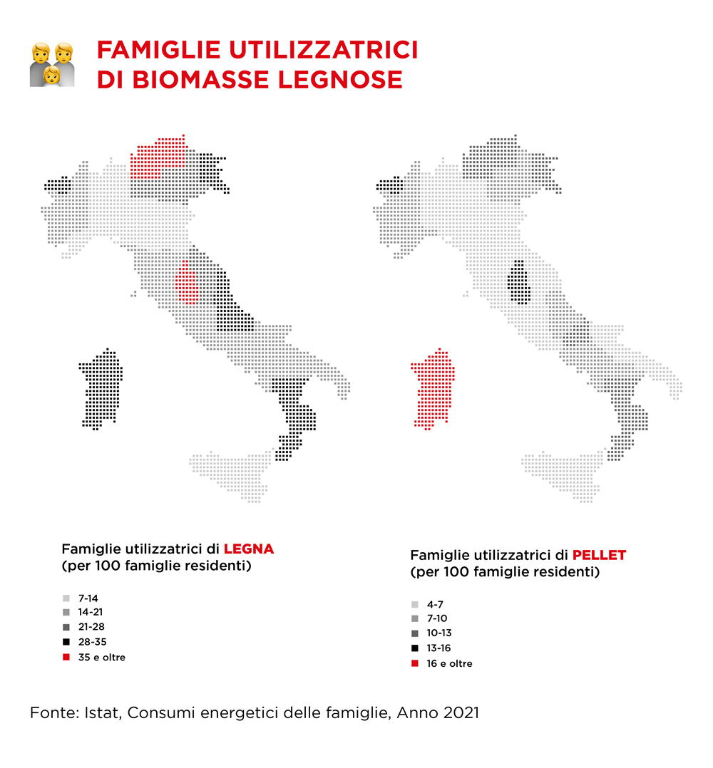 consumi energetici delle famiglie